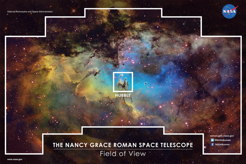 The Field of View of the Nancy Grace Roman Space Telescope compared to that of Hubble. (Image Credit: NASA).
